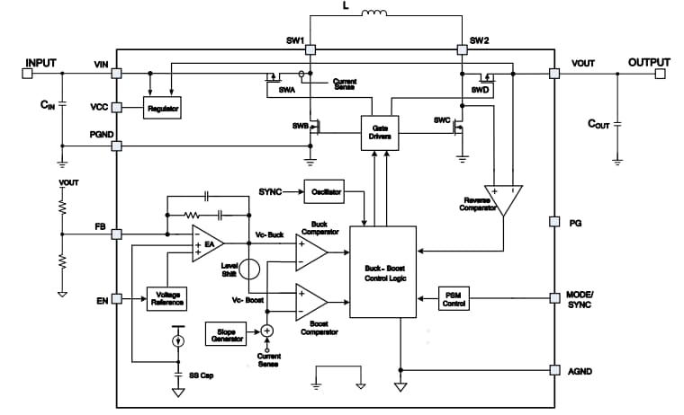 Block Diagram - Monolithic Power Systems (MPS) MPQ28164 Buck-Boost Converters
